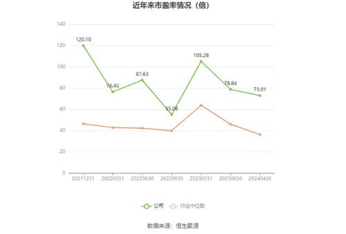 嘉和美康2023年凈利潤4249.74萬元，同比下降37.53%，其官方網站網頁設計分析