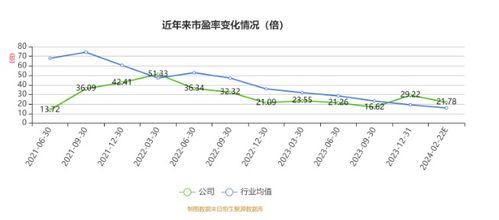 歐普泰2023年業績亮眼 凈利3734.5萬元，同比增長28.07%，網頁設計煥新助力品牌形象升級