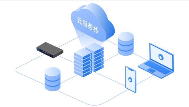 中聚企服 不懂SaaS系統(tǒng)與存儲支持服務(wù)，企業(yè)恐將落伍于時(shí)代
